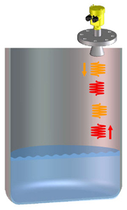 AREVA spent-fuel pool monitoring system Courtesy of AREVA Inc.