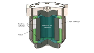 Molten chloride fast reactor design schematic. Courtesy of ORNL/TerraPower
